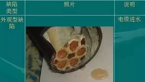 電線電纜結(jié)構(gòu)尺度查看，一圖全了解