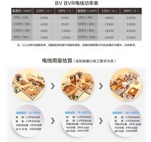 你家也有BVR電線哦！ 